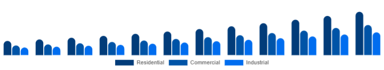 Italy Air Quality Monitoring System Market End-use 2025-2033