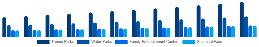 Italy Amusement Park Market Park Type 2025-2033