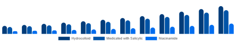 Italy Anti-Acne Dermal Patch Market Active 2025-2033