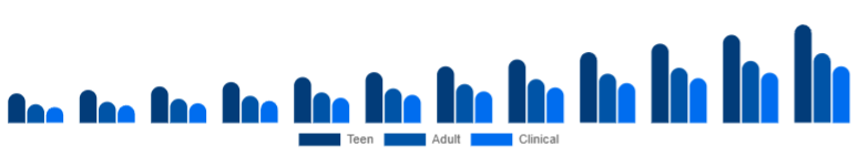 Italy Anti-Acne Dermal Patch Market Target 2025-2033