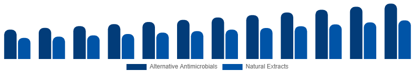 Italy Antibacterial Soap Market Active Ingredient 2025-2033