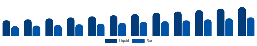 Italy Antibacterial Soap Market Formulation 2025-2033