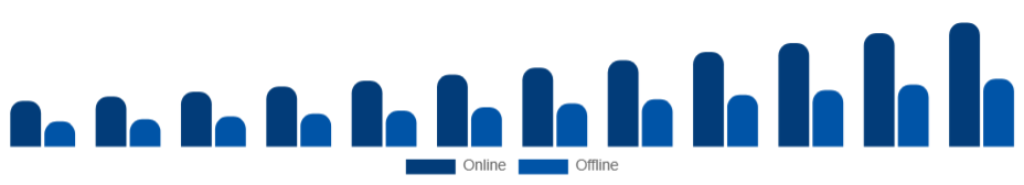 Italy Athleisure Market Distribution Channel 2025-2033