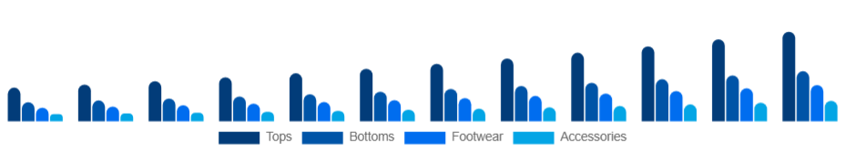 Italy Athleisure Market Product 2025-2033