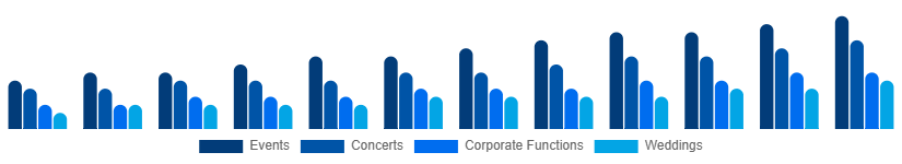Italy Audio Equipment Rental Market Application 2025-2033