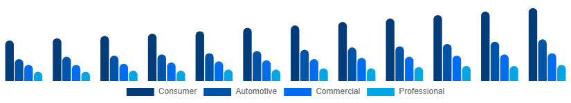 Italy Audio Market Application 2025-2033
