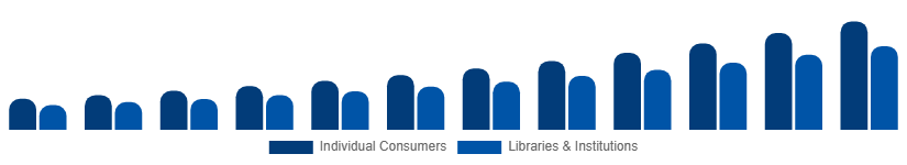Italy Audiobooks Market End-user 2025-2033