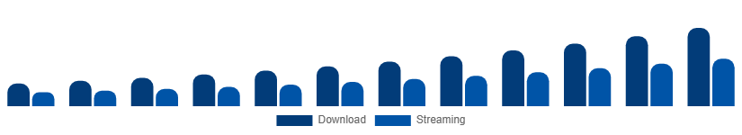 Italy Audiobooks Market Format 2025-2033