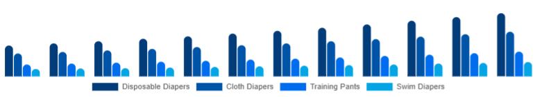 Italy Baby Diapers Market Product Type 2025-2033