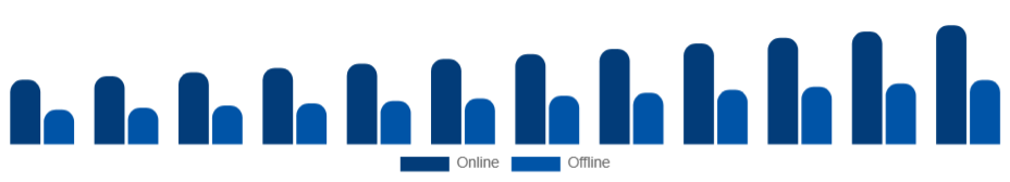 Italy Baby Monitor Market Channel 2025-2033