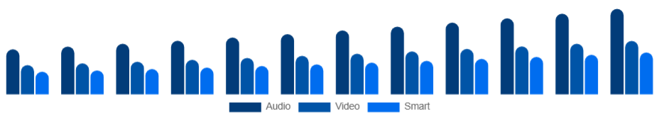 Italy Baby Monitor Market Product 2025-2033