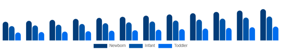 Italy Baby Sleepwear Market Age Group 2025-2033