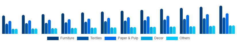 Italy Bamboo Products Market Product 2025-2033