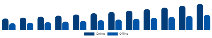 Italy Beauty Supplements Market Distribution Channel 2025-2033