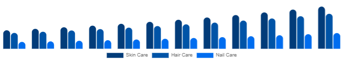 Italy Beauty Supplements Market Type 2025-2033