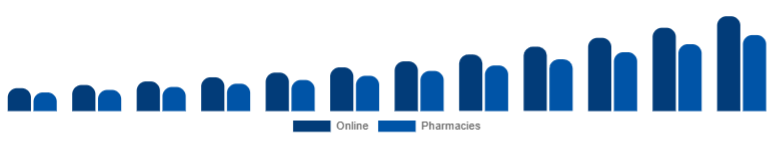 Italy Biodegradable Sanitary Napkins Market Channel 2025-2033