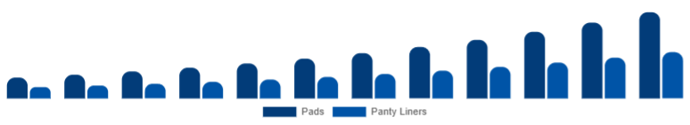Italy Biodegradable Sanitary Napkins Market Type 2025-2033