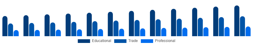 Italy Books Market Category 2025-2033