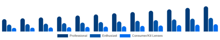 Italy Camera Lens Market End-user 2025-2033