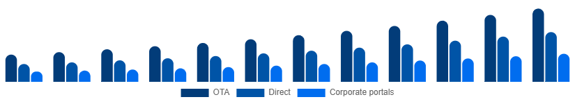 Italy Car Rental Market Booking 2025-2033