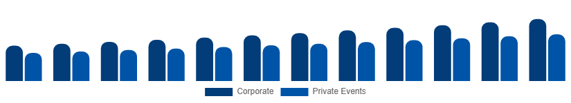 Italy Catering Services Market Customer Segment 2025-2033