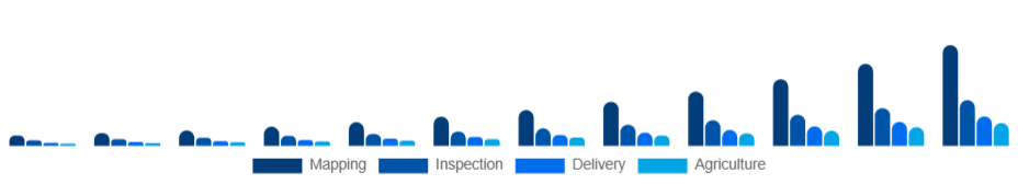 Italy Commercial Drone Market End-Use 2025-2033