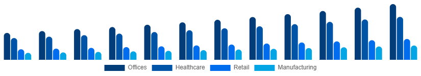 Italy Contract Cleaning Services Market End-User 2025-2033