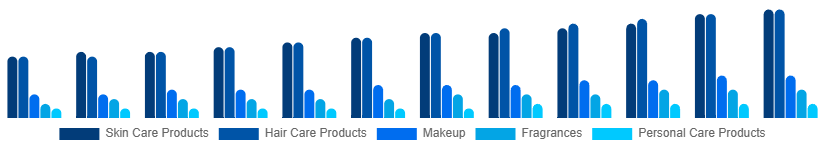 Italy Cosmetic CDMO and CMO Market Type 2025-2033