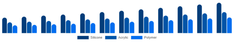 Italy Cosmetic Prosthetics Market Material 2025-2033
