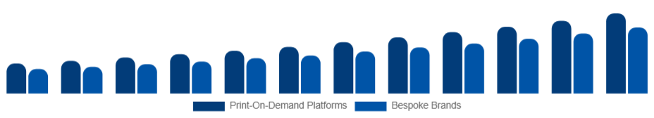 Italy Customizable Clothing Market Business Model 2025-2033