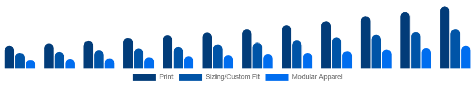 Italy Customizable Clothing Market Personalization Type 2025-2033