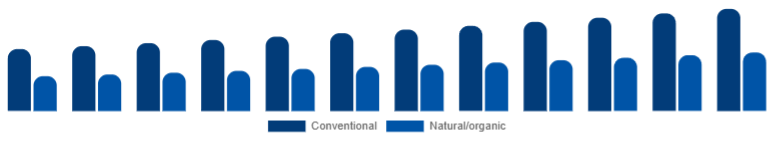 Italy Deodorant Market Positioning 2025-2033