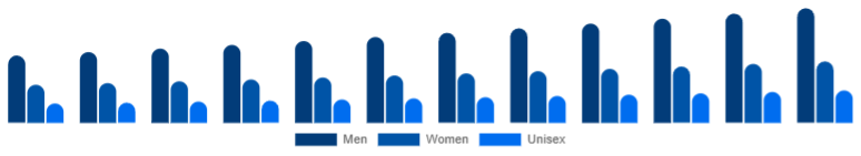 Italy Deodorant Market Segment 2025-2033