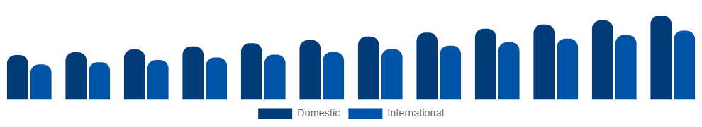 Italy Destination Spa Market Clientele 2025-2033
