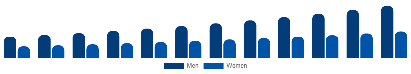 Italy Diabetic Footwear Market End User 2025-2033