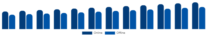 Italy Diamond Jewelry Market Distribution Channel 2025-2033