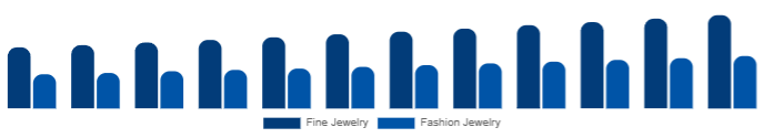 Italy Diamond Jewelry Market Jewelry Type 2025-2033