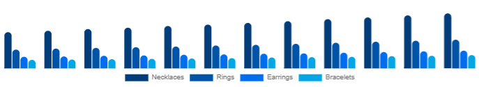 Italy Diamond Jewelry Market Product 2025-2033