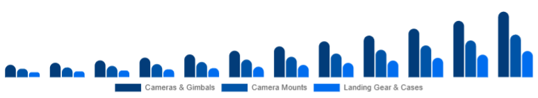 Italy Drone Accessories Market Payload & Protection 2025-2033