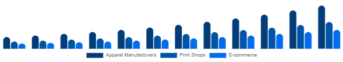 Italy DTG Printer Market End-use 2025-2033