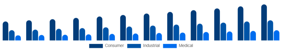 Italy Electronic Equipment Repair Services Market Equipment Type 2025-2033