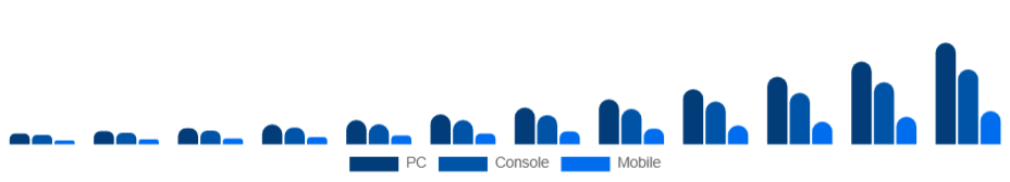 Italy Esports Market Platform 2025-2033