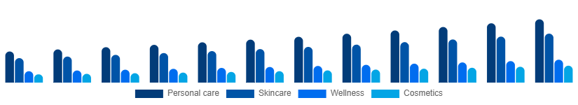 Italy Facial and Body Care Market Application 2025-2033