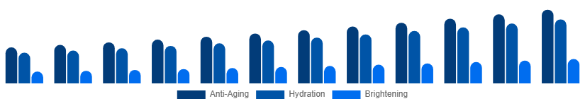 Italy Facial Serum Market Skin Concern 2025-2033