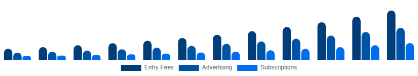 Italy Fantasy Sports Market Revenue Model 2025-2033