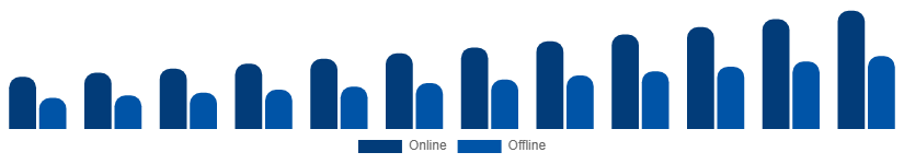 Italy Fertility Supplements Market Distribution Channel 2025-2033