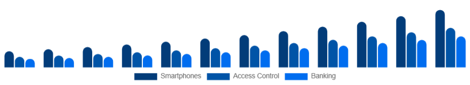 Italy Fingerprint Scanner Market Integration 2025-2033