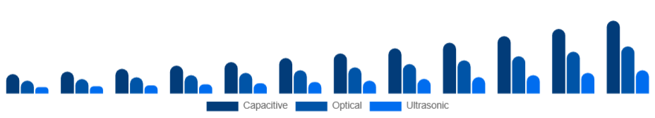 Italy Fingerprint Scanner Market Technology 2025-2033