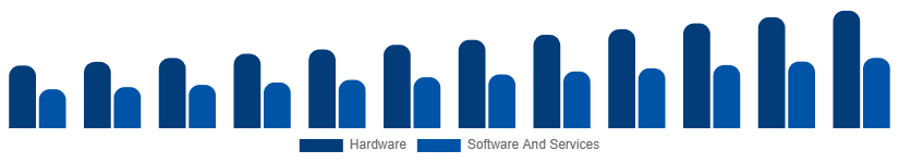Italy Fire Safety Equipment Market Component 2025-2033
