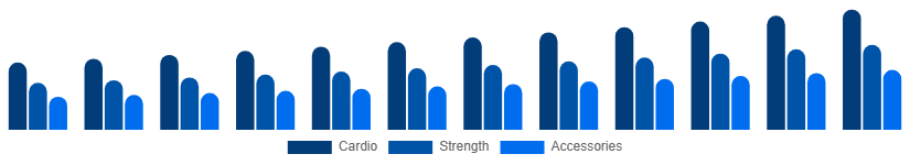 Italy Fitness Equipment Market Equipment 2025-2033